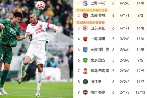 pg电子app包含里程碑夜成都蓉城止住颓势，德国杯今晨刷纪录，震撼外界，阵容厚度经受考验的词条